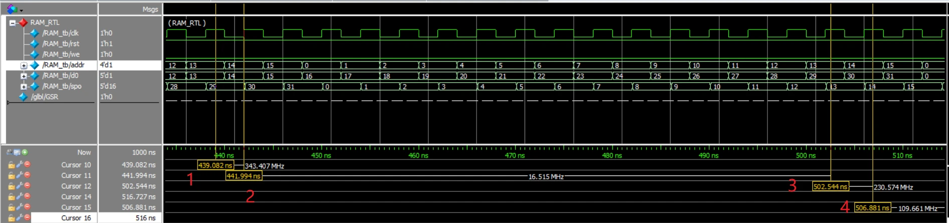 Verilog基础之十六、RAM实现