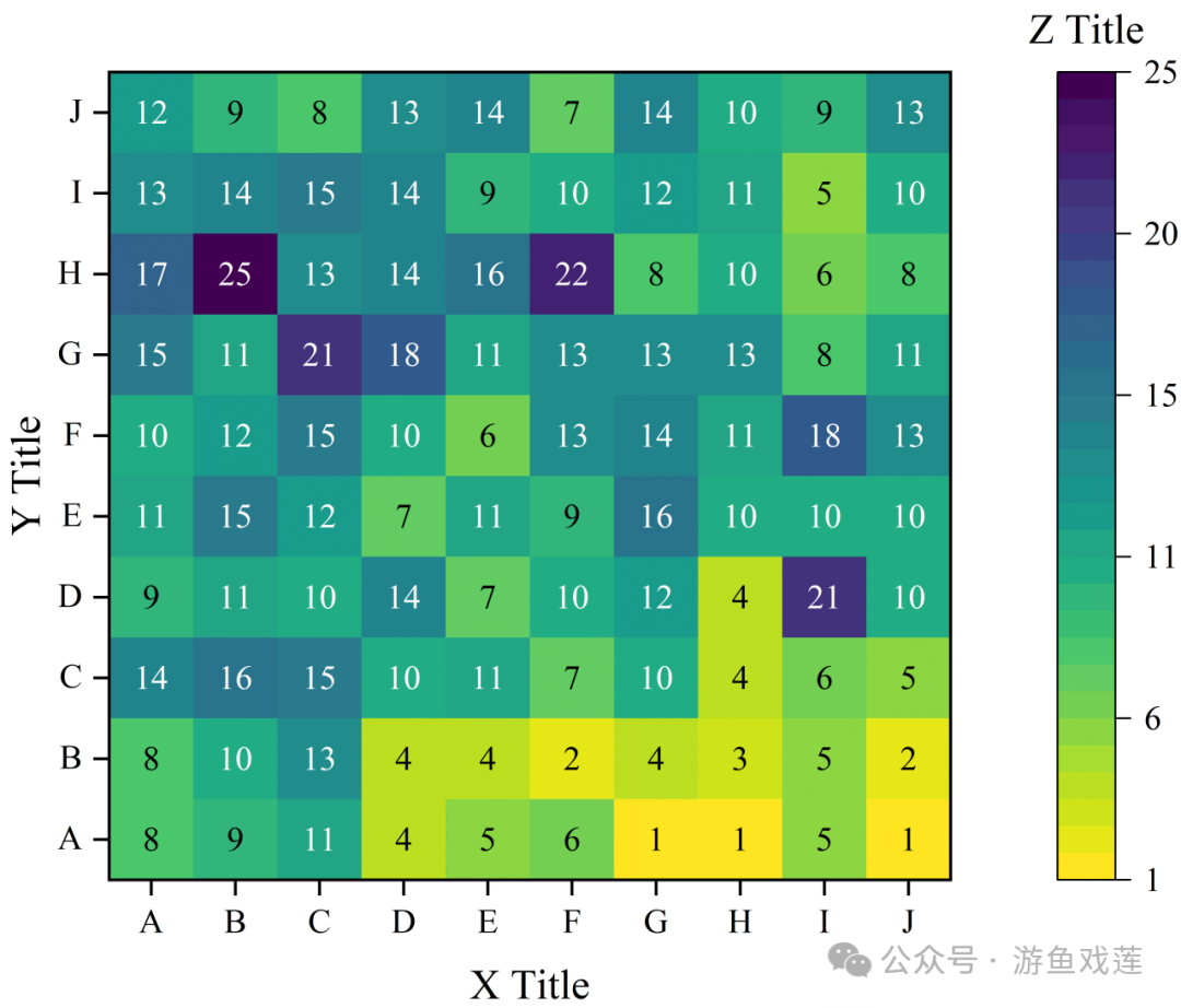 【科研绘图】【热力图】：附Origin详细画图流程_origin热图怎么画-CSDN博客