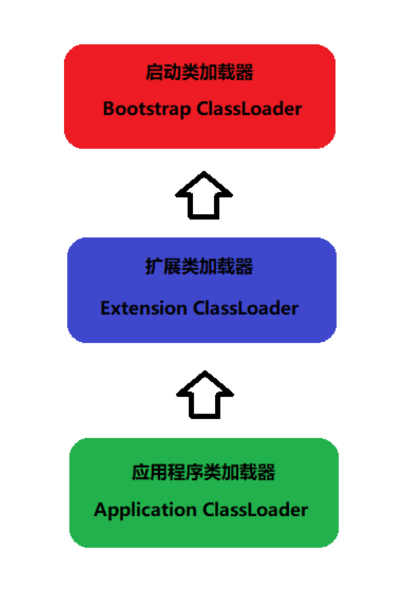 Java类加载揭秘：从加载过程到双亲委派机制