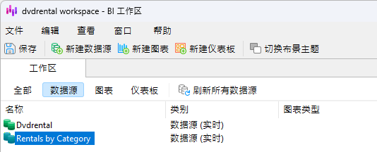 rentals_by_category_data_source_in_workspace (35K)