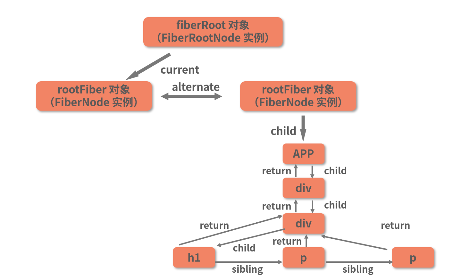 React中常见的面试题