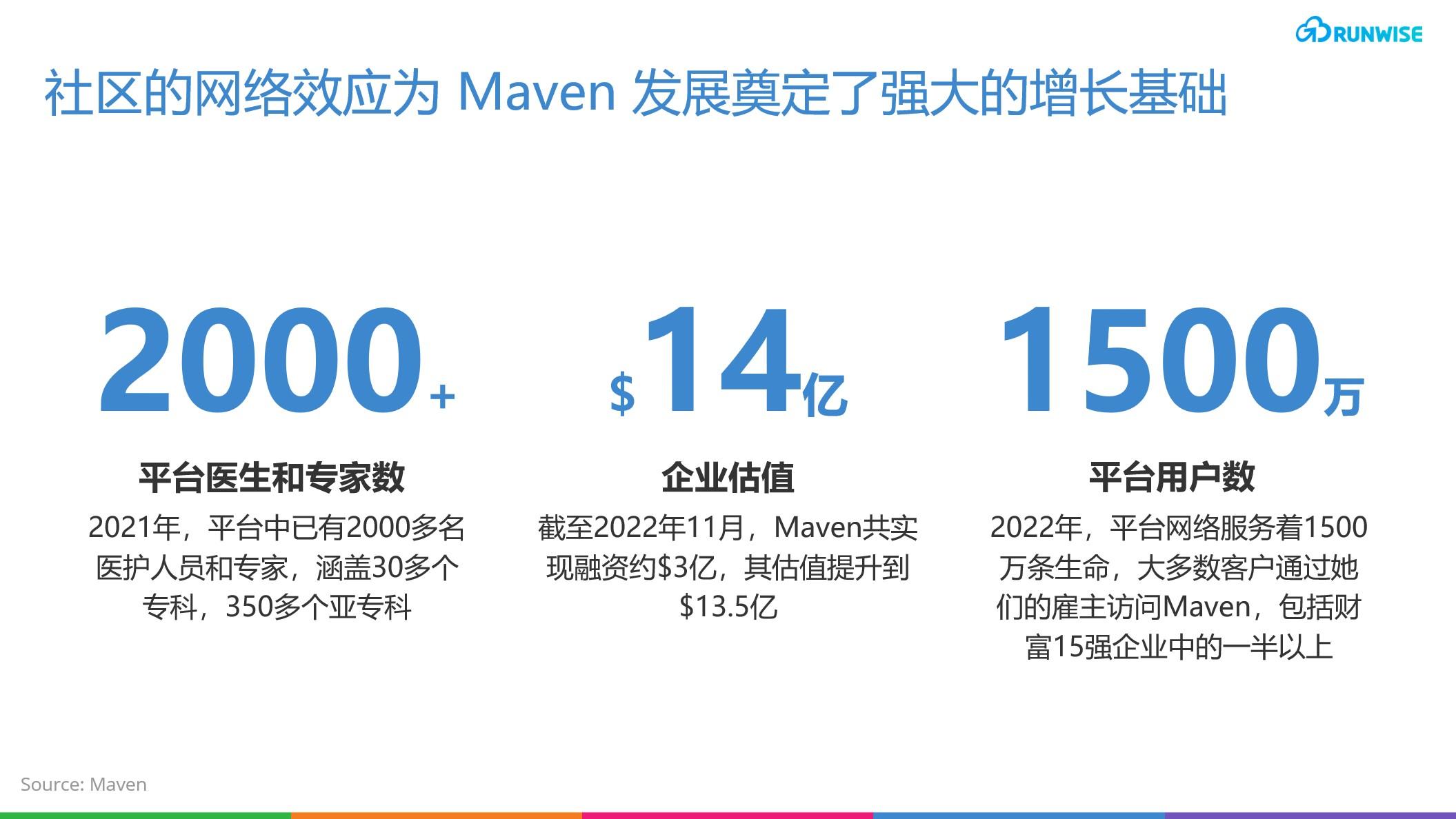 远程医疗平台Maven