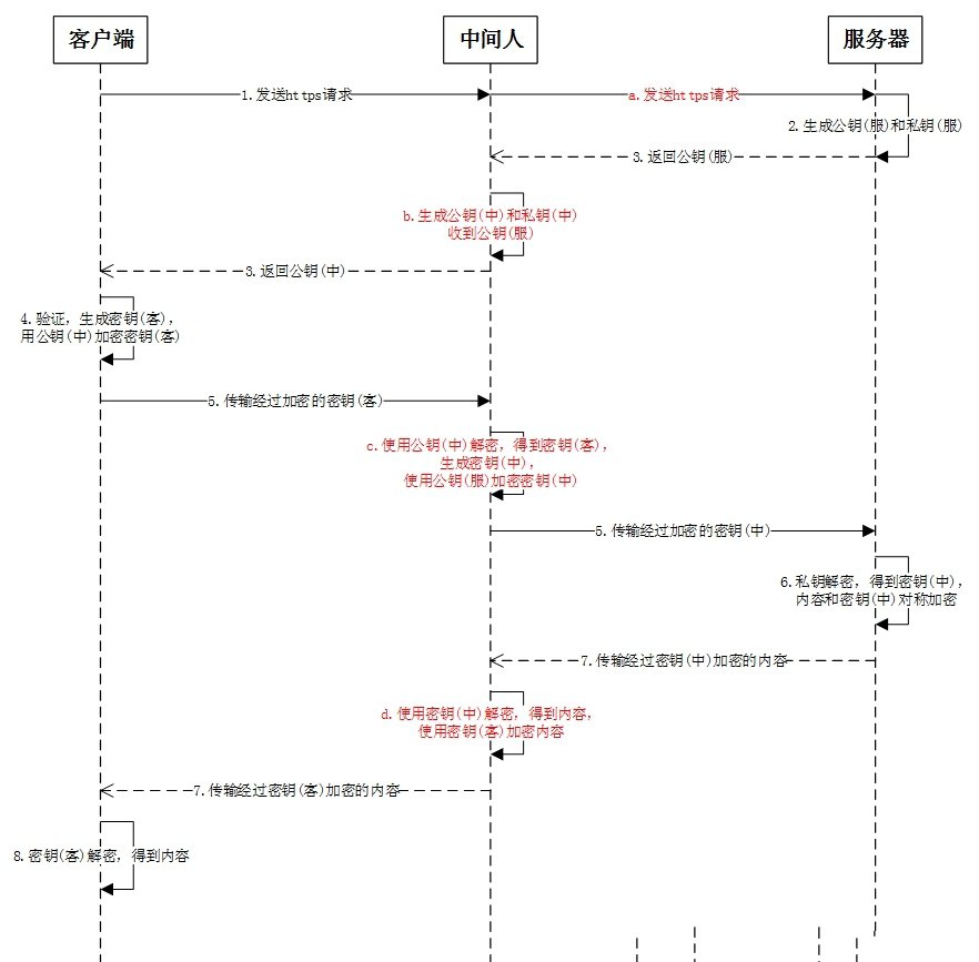 详解HTTPS连接过程以及中间人攻击劫持详解HTTPS连接过程以及中间人攻击劫持