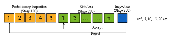 SAP QM Basic Steps to Create Dynamic Modification Rule_sap quality ...