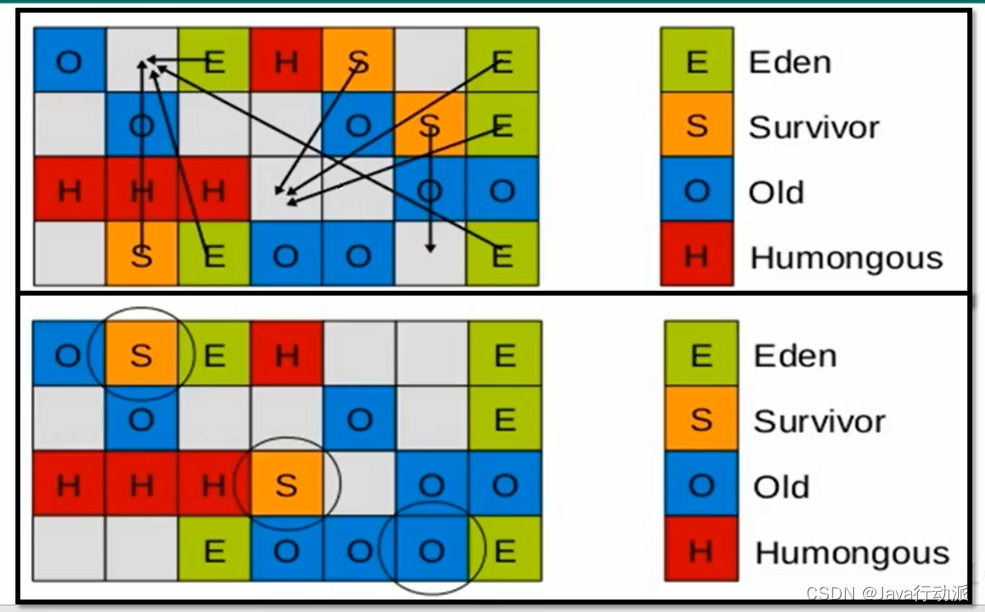 JVM垃圾回收器G1详解