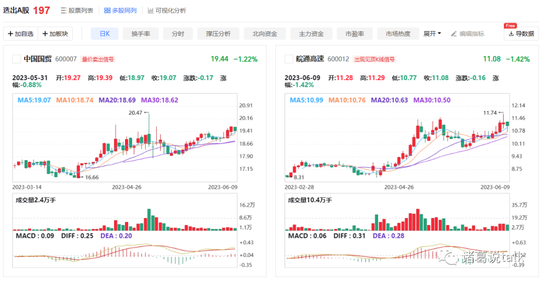 使用python进行AI选股之同花顺问财