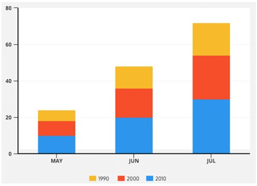 LightningChart JS实战使用教程