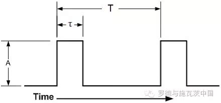 ソース画像を表示