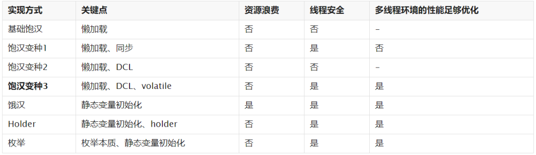 Java架构师大厂面试致命十连问，你接得住吗？