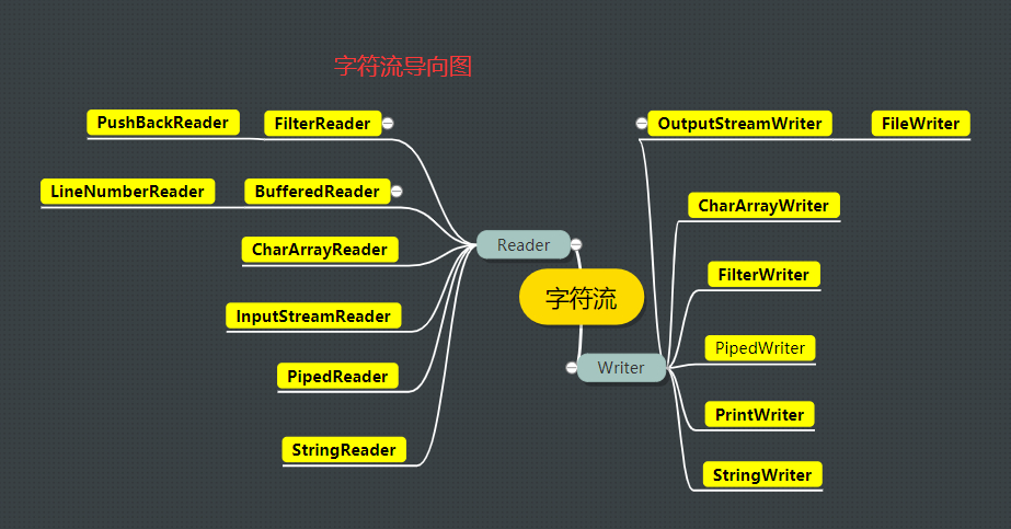 基础篇：一文让你读懂JAVA.IO、字符编码、URL和Spring.Resource