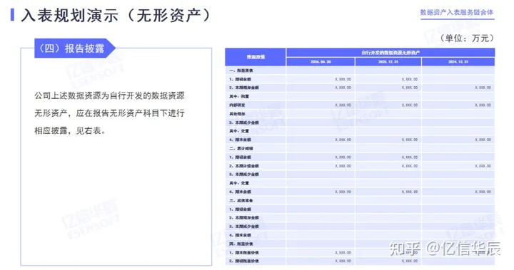 数据资产到底如何入表？