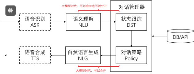 prompt提示工程