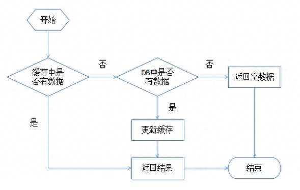 缓存设计的创新之旅：架构的灵魂之一