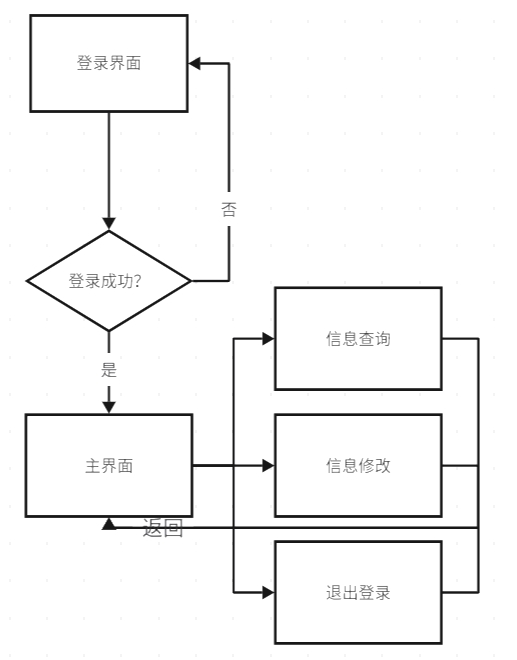 【软件工程】详细设计（二）