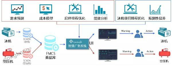 能耗管理系统_智能工业系统[通俗易懂]