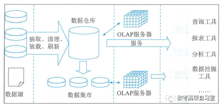 信息系统项目管理教程（第4版）：第二章 信息技术及其发展