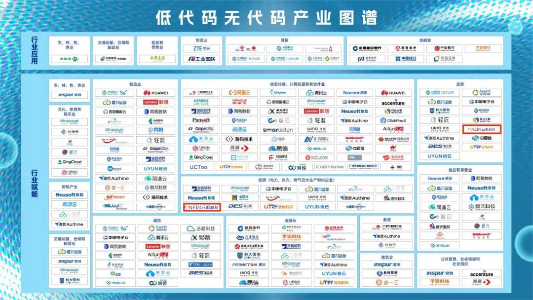 深耕能源+政务 | 云畅科技入选中国信通院2023低代码无代码产业图谱