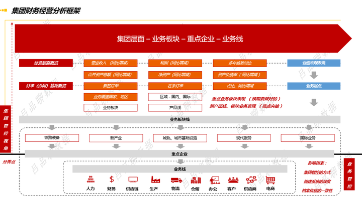 大型央企集团财务经营分析框架系列（三）