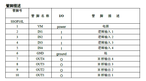 （青牛科技）双通道H桥电机驱动芯片GC8548 12V双通道全桥驱动芯片GC8548兼容LV8548