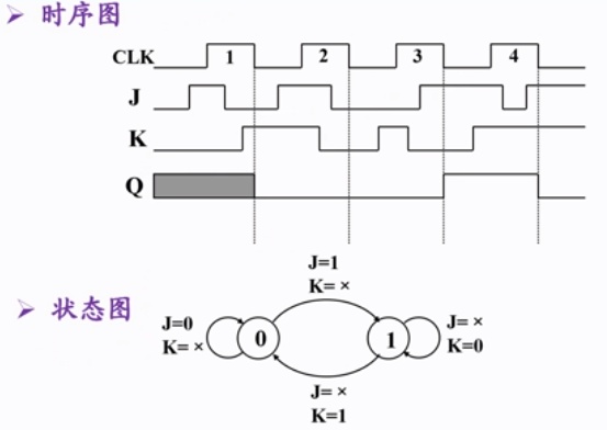 1.觸發器基礎