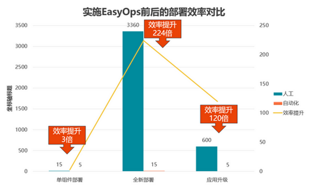 优维产品最佳实践第5期：什么是持续集成？