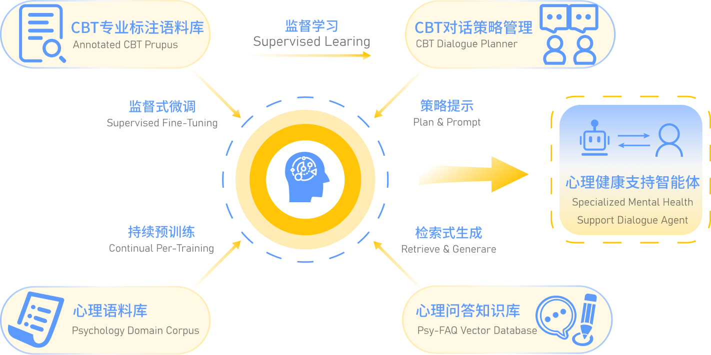 情感共鸣：数业智能心大陆重塑AI心理交互新纪元_智能体