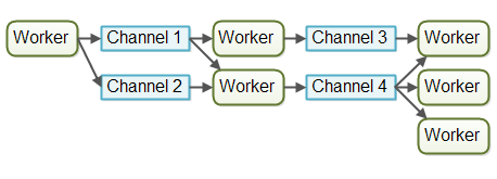 channel-model