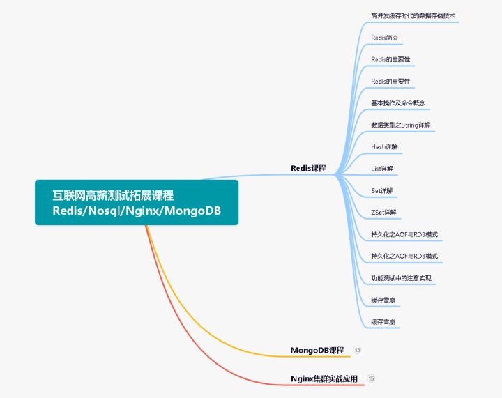 自动化测试到底用Python还是Java？因为这个我和同事闹翻了