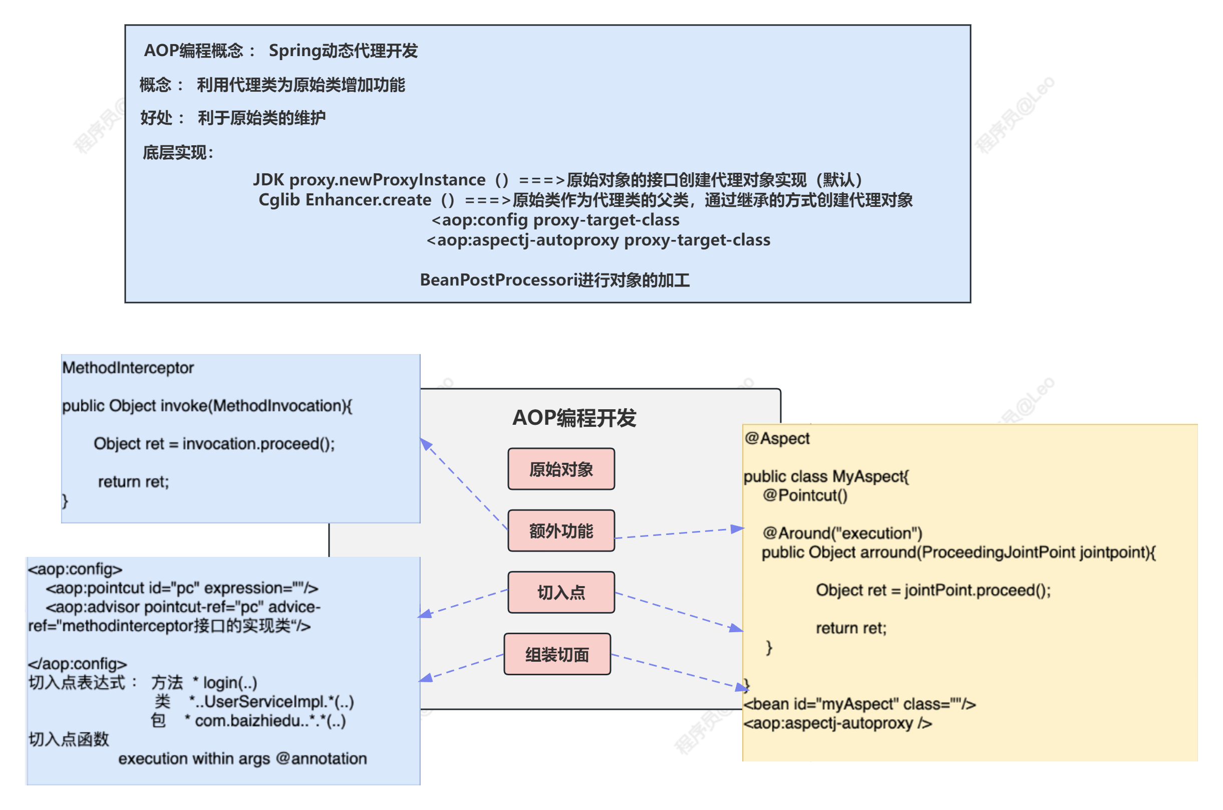 Spring5学习笔记—AOP编程