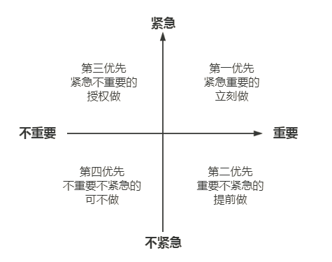 程序员入职新公司，只需8步，直接凸显出个人价值