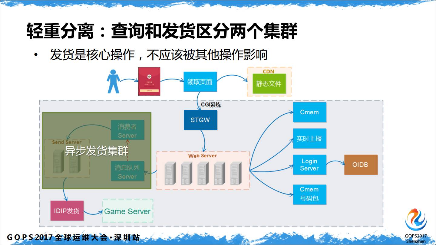 腾讯QQ日请求12亿的运营平台到底有多diao(三声)？插图(13)