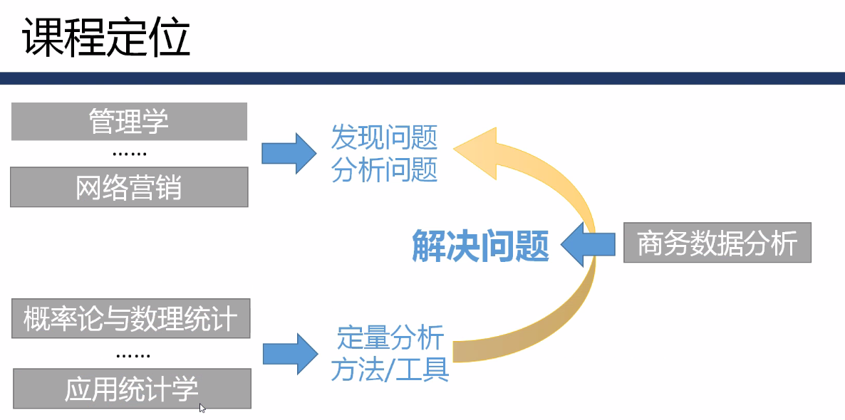 代替