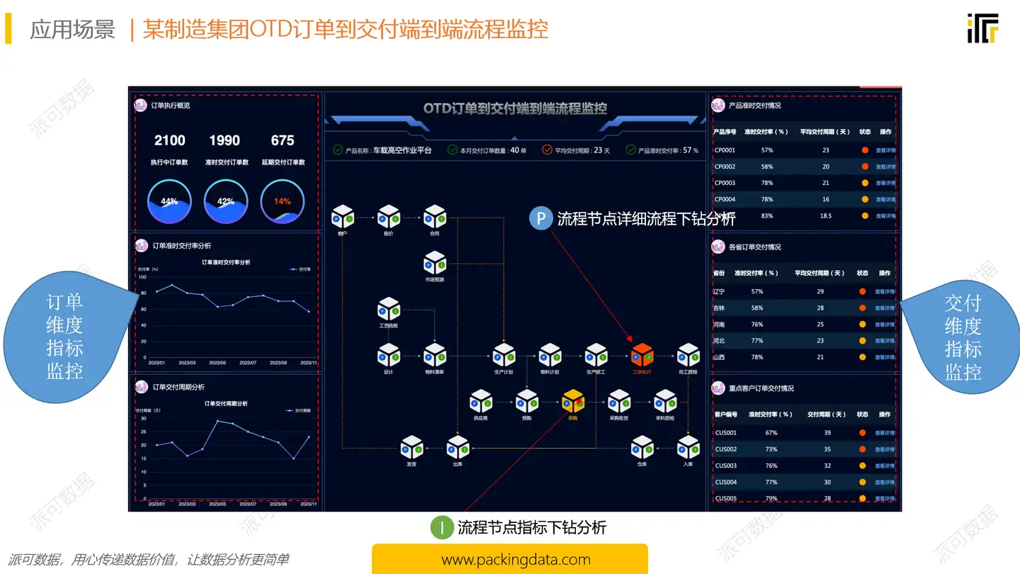 派可数据助力制造企业数字化生产管理新能力提升