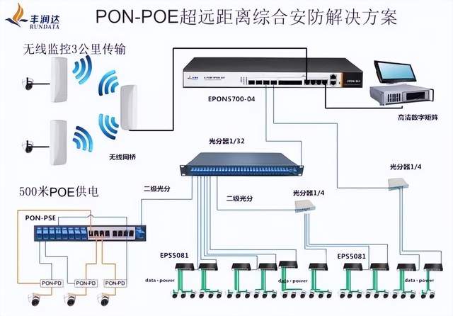 无线监控整体解决方案