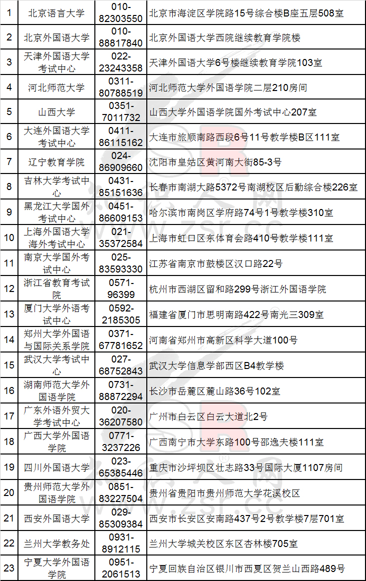 2024年上半年WSKPETS5报名及考试时间公布CSDN博客