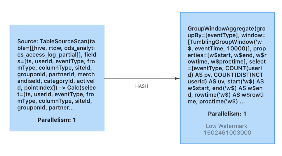 Flink SQL 1.11 on Zeppelin 平台化实践