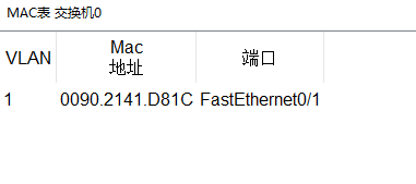 《计算机网络微课堂》实验5 交换机的自学习算法