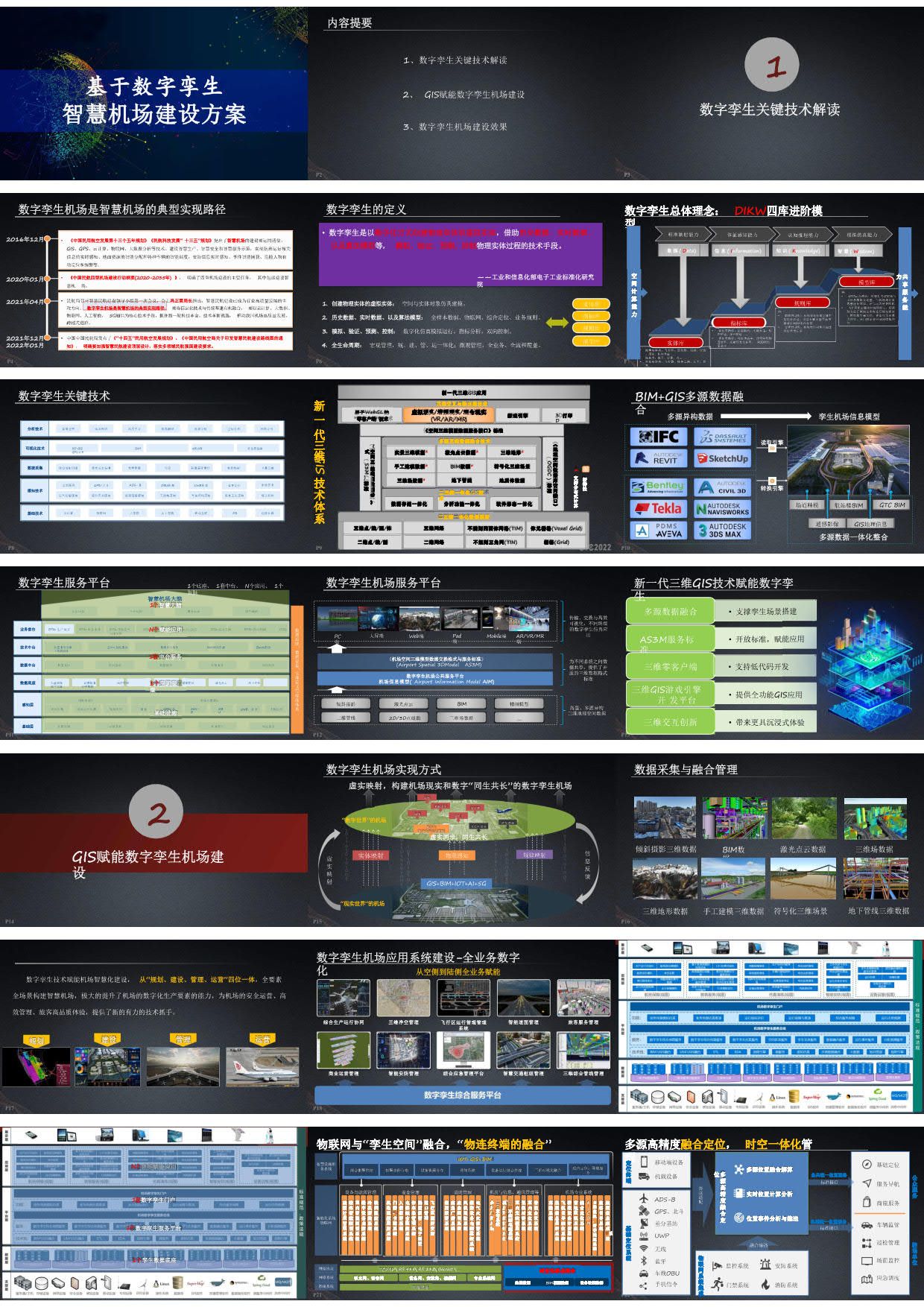 基于数字孪生智慧机场建设方案（53页PPT）