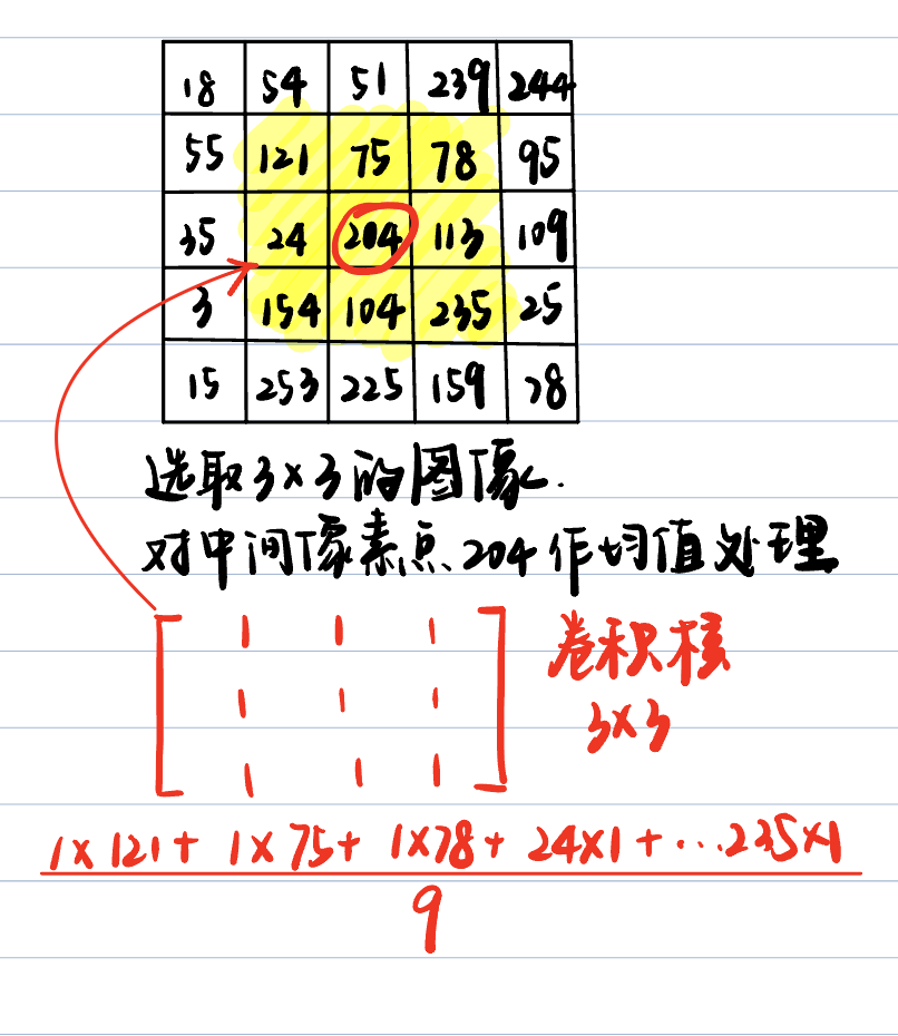 根据这点,对图像3*3的中心像素值做改变)#均值滤波importcv2defcv