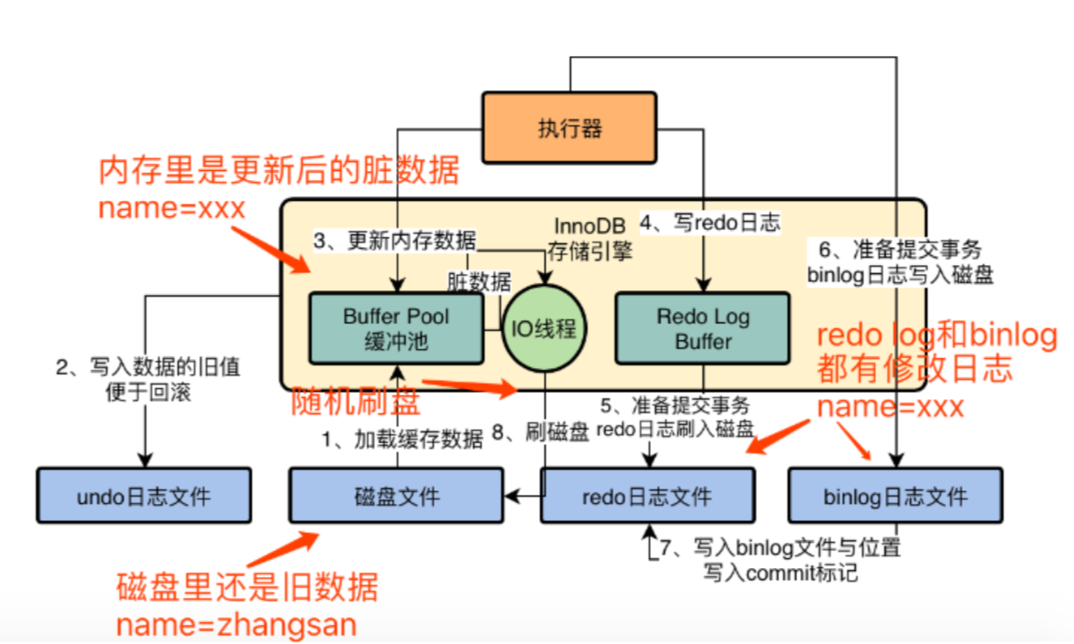 聊聊binlog是什么