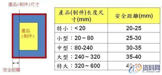 什么叫模具?_模具模仁一般用什么材料