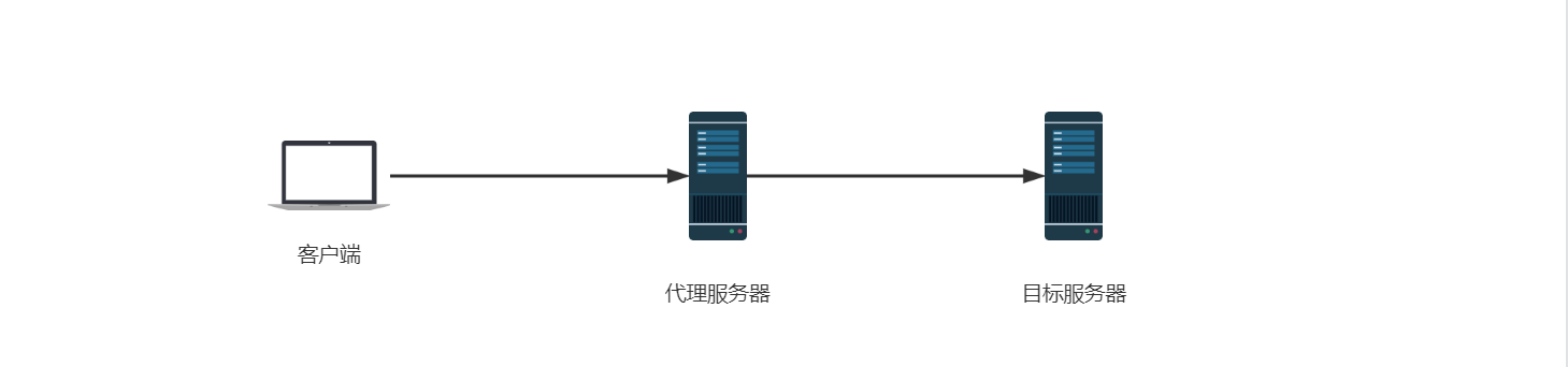 反向代理.png