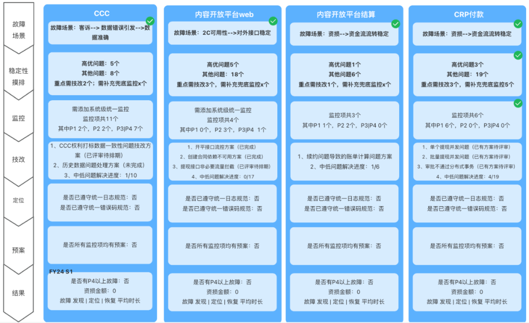 数据研发“新人”如何快速落地？