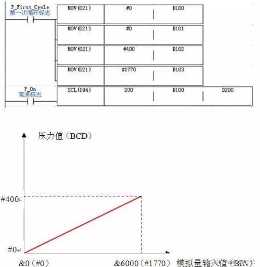 嵌入式~PLC-专辑5_数据_03