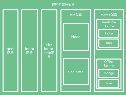 ClickHouse 在爱奇艺实时数仓的应用