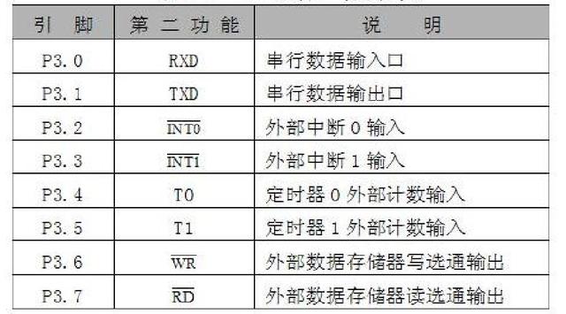 lj245a引脚功能图_AT89S51单片机——2.引脚