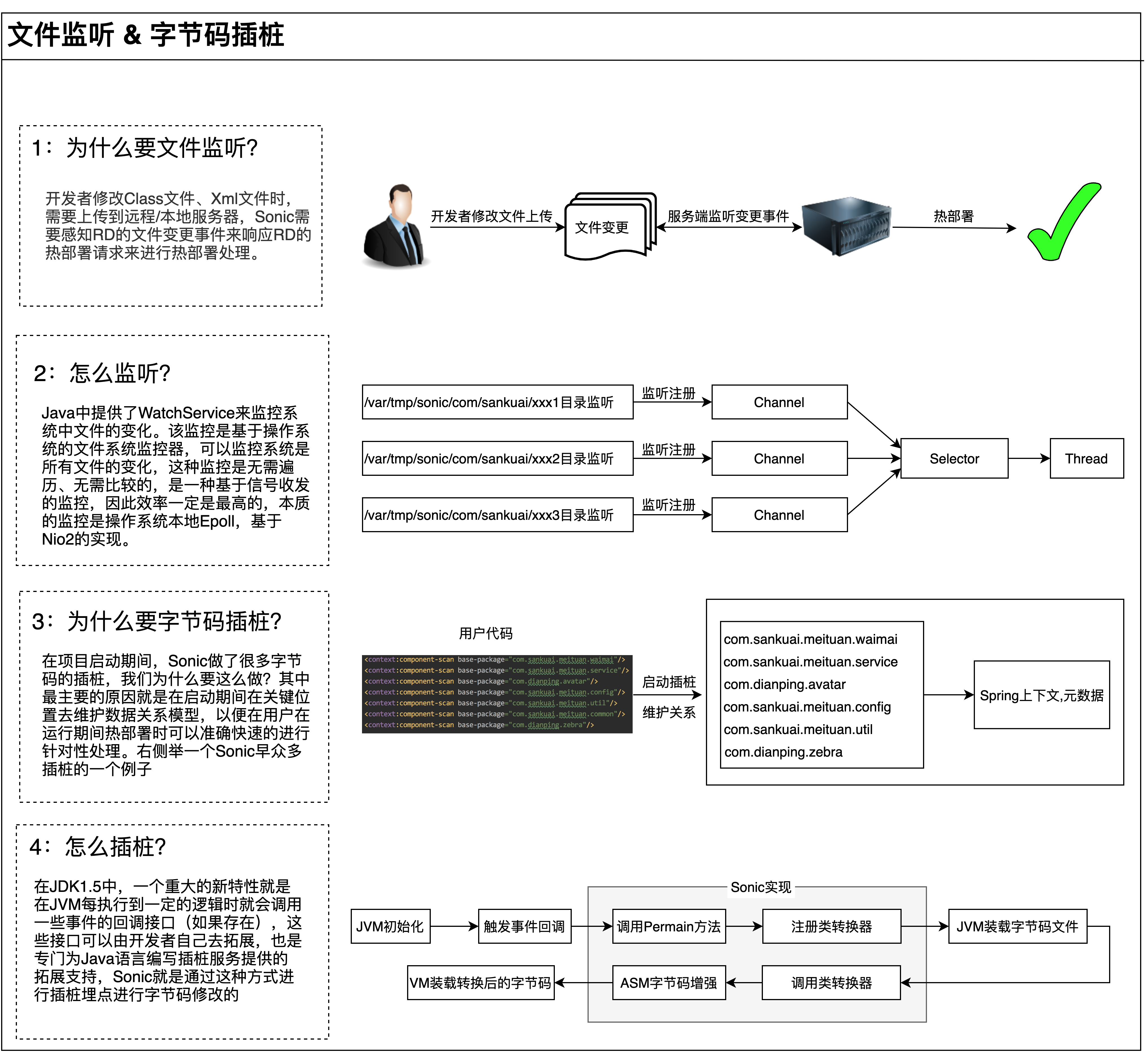 图 11