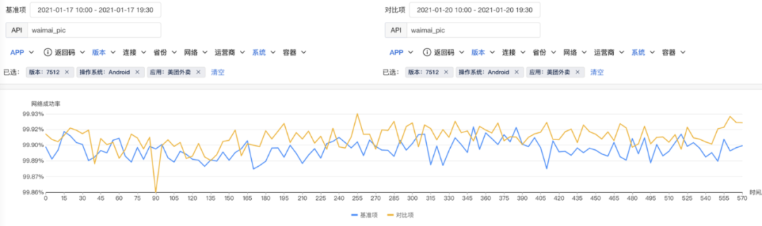 从0到1：美团端侧CDN容灾解决方案