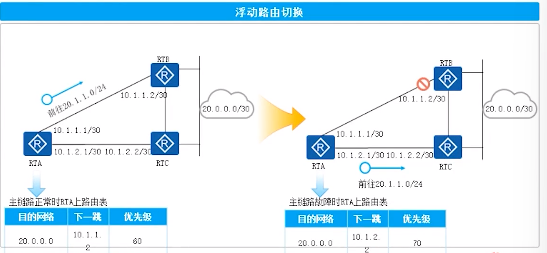 网络层协议及IP编址与IP路由基础华为ICT网络赛道