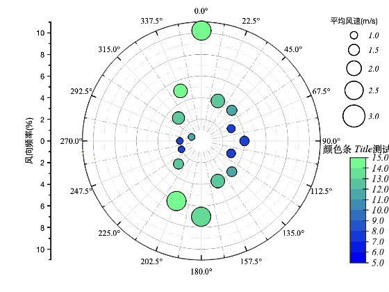 MATLAB｜风玫瑰图